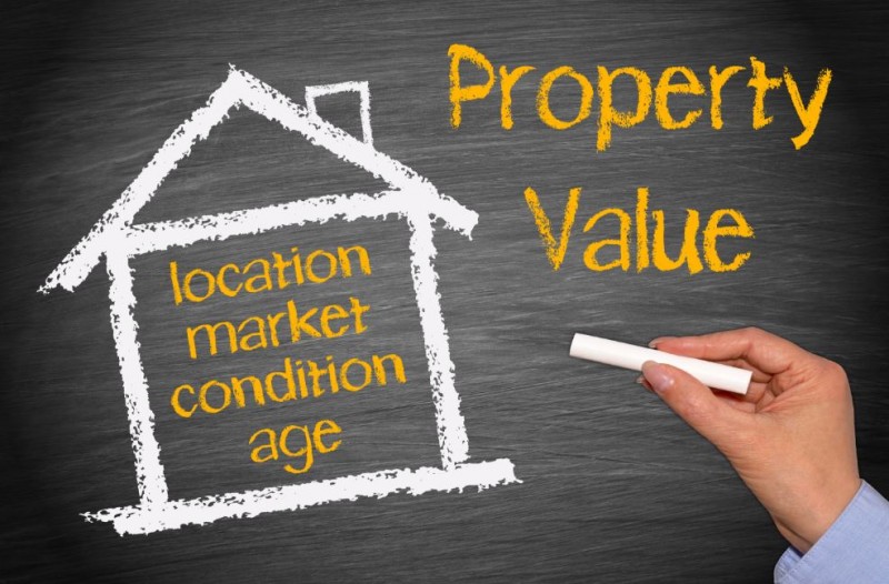 Property Value