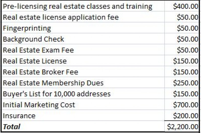 Initial Cost